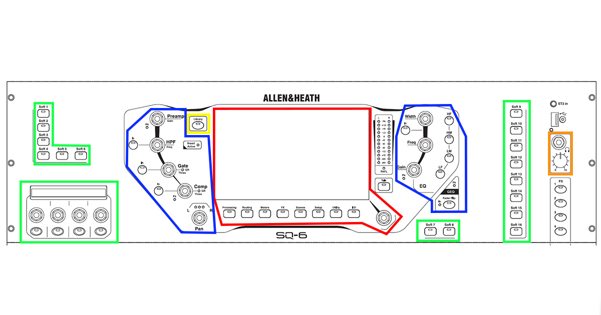 controlli su canale dell'Allen & Heath SQ-6